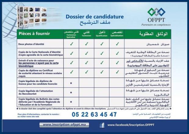 التسجيل بمؤسسات التكوين المهني - OFPPT 2014
