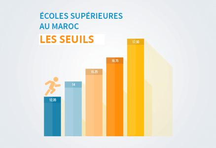 Les seuils des écoles supérieures