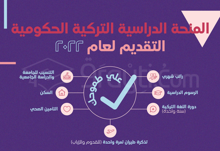 bourses études bachelor master doctorat Turquie 2022-2023