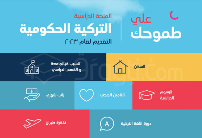 bourses études Licence Master Doctorat Turquie 2023-2024