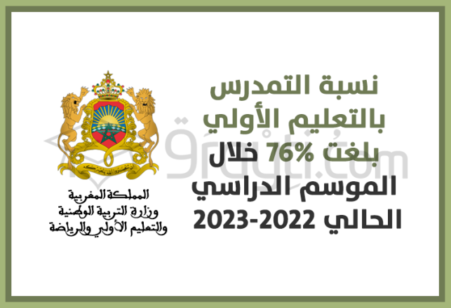 taux scolarisation préscolaire atteint 76% année scolaire 2022-2023