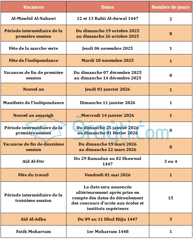Vacances Scolaires Universitaires CPGE Et F PT Au Maroc 2025 2026 Vacances Scolaires Universitaires CPGE Et F PT Au Maroc 2025 2026