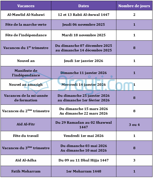 Calendrier Des Vacances OFPPT Au Maroc 2025 2026 9rayti