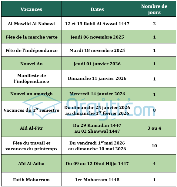 Calendrier Des Vacances Universitaires Au Maroc 2025 2026 9rayti