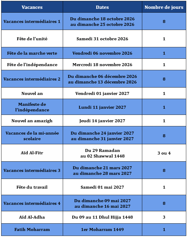 Vacances Scolaires au Maroc 2026-2027
