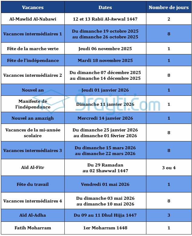 Calendrier Des Vacances Scolaires Au Maroc 2025 2026 9rayti calendrier-des-vacances-scolaires-au-maroc-2025-2026-9rayti