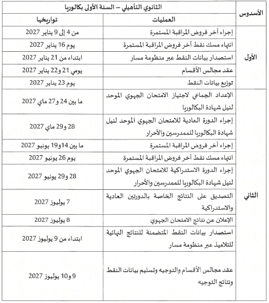 تواريخ الامتحانات السنة الأولى بكالوريا 2027