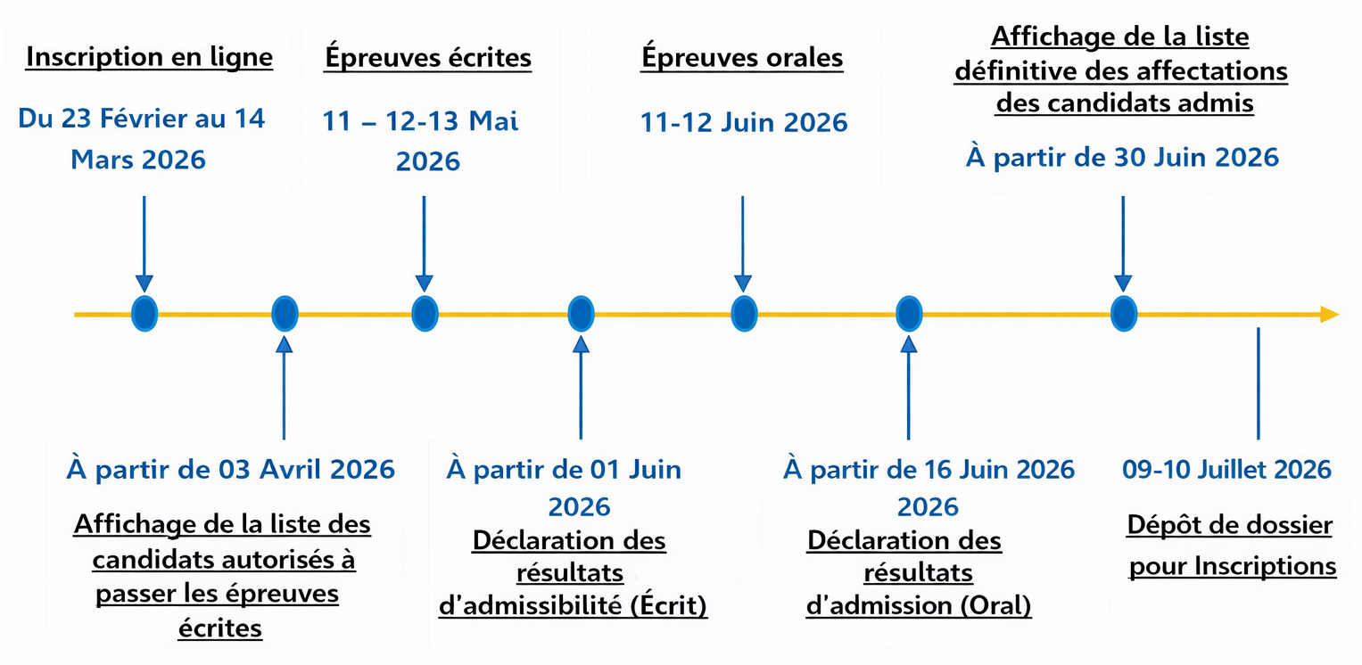 Dates à retenir CNAEM 2026