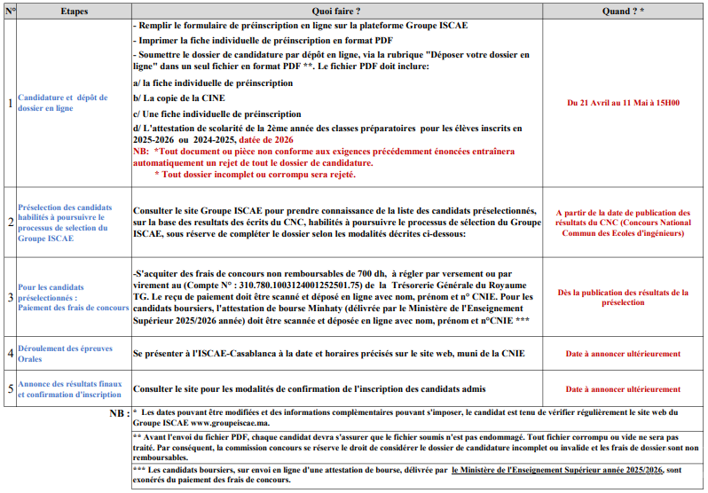 Etapes Concours Grande Ecole ISCA CPGE Maths Pyhsique 2025-2026