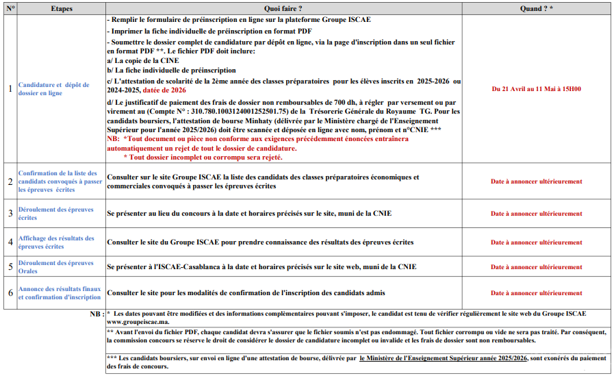 Etapes Concours Grande Ecole ISCAE CPGE CPGE Éco-Comm 2025-2026
