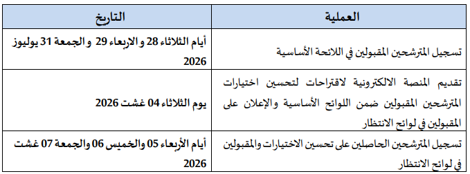 Calendrier d'inscription Liste principale et d'attente TAFEM 2026
