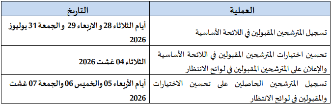 Calendrier d'inscription admis Concours ENSAM 2026