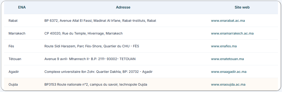 Coordonnées ENA Maroc 2026