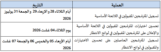 Dates d'inscription Listes des admis Concours ENSA 2026