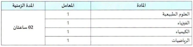 Matières Concours Facultés de Médecine Maroc 2026-2027