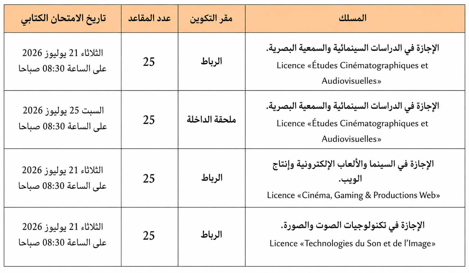 Tableau 2 Concours ISMAC 2026